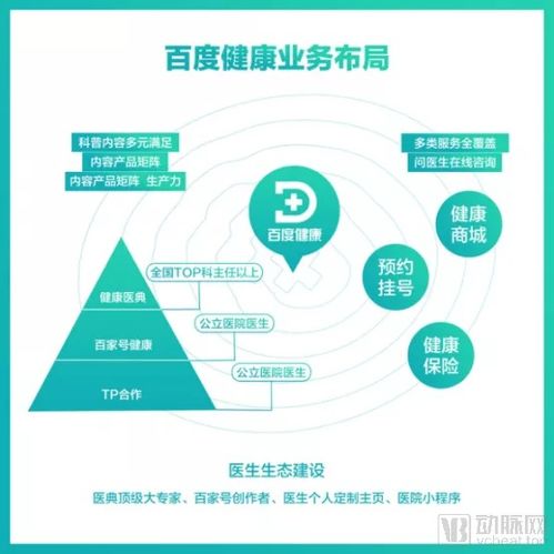 內循環下大健康產業迎上升期，BATJH科技巨頭紛紛入局，他們如何重塑醫療互聯網信息服務？