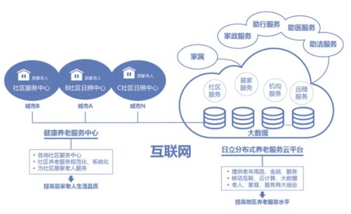 媒體看日立丨以社會創新之力為養老服務賦能（下） 構建安全可信的互聯網信息服務新生態