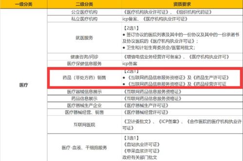 無(wú)互聯(lián)網(wǎng)藥品信息服務(wù)資格證，能否開(kāi)設(shè)微信小程序店鋪？