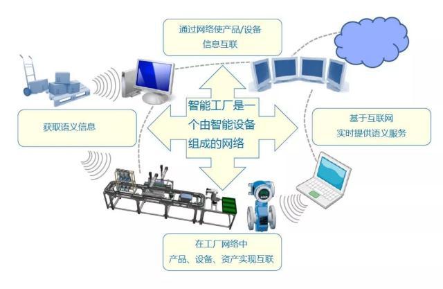 工業(yè)智能 當(dāng)機(jī)器學(xué)會(huì)“未卜先知”與“自主抉擇”——解讀智能預(yù)測(cè)與智能決策的未來(lái)力